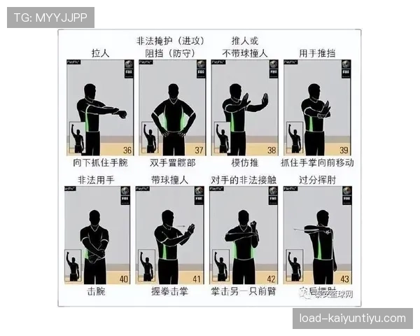 手部接触判定是什么规则？最新篮球规则解析