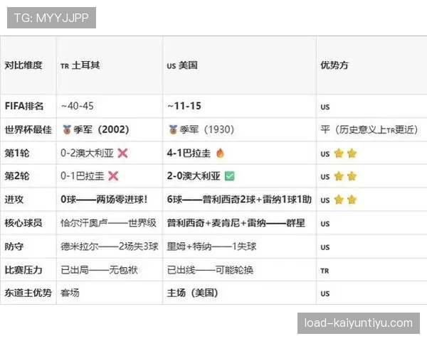 美国D组收官回顾：轮换阵容末轮遭土耳其绝杀